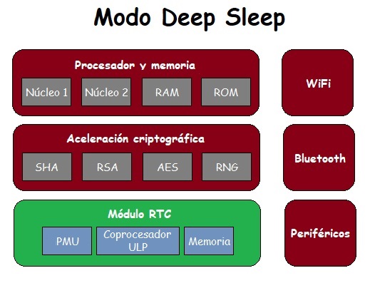 Curso ESP32