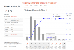 ejemplo de openweather