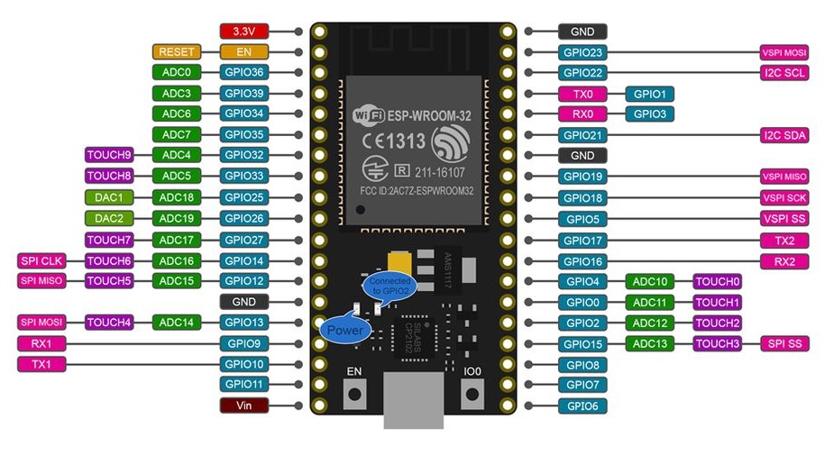 ESP32: despertar con pin táctil