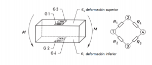 Medicion de esfuerzos en un viga