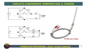Ejemplo con una PT100