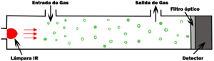 Sensor de CO2 HX-Z19