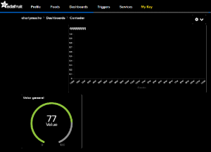 dashboard con gauge y lineas