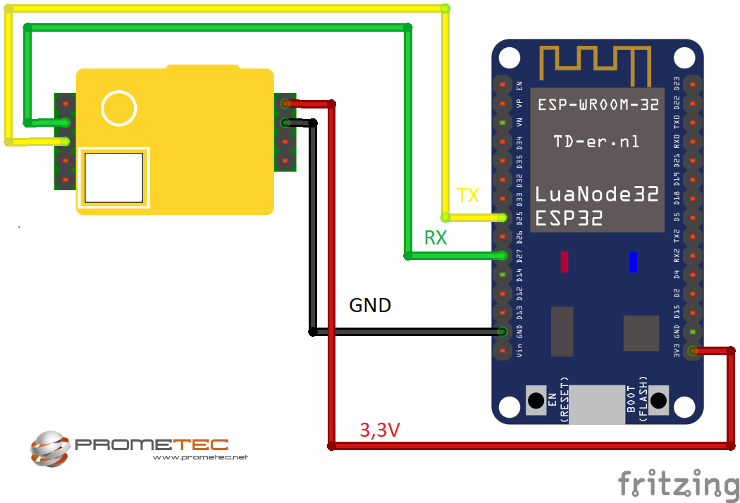 Conectando el MHZ19 al ESP32