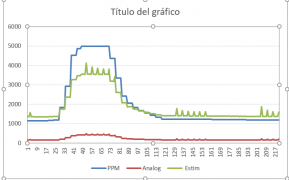 escalado a factor constante