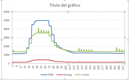escalado a factor constante