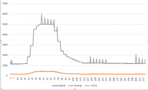 Ajuste de datos