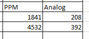 tabla excel