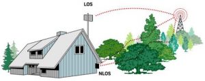 Line of sight