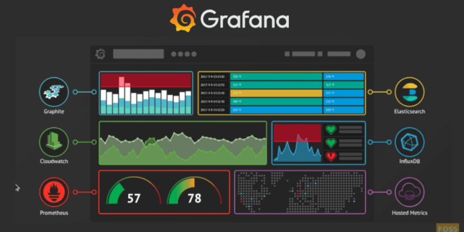 ejemplos de grafana