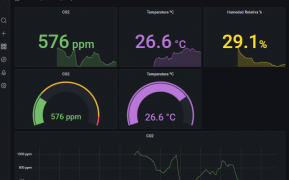 Dashboard del sensor scd41