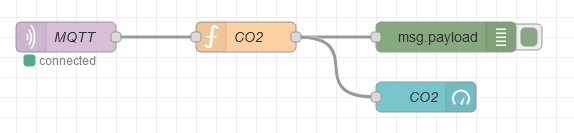 nodos MQTT y function + gauge