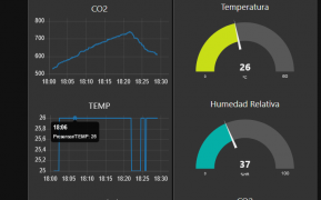 Ejemplo de galgas y lineas en nodered