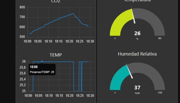 Ejemplo de galgas y lineas en nodered