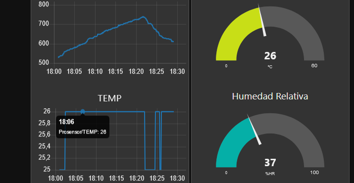 Ejemplo completo Nodered y Dasboard Ejemplo de galgas y lineas en nodered