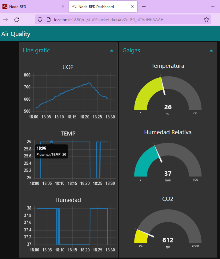 Ejemplo de galgas y lineas en nodered