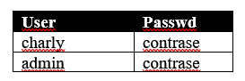 Administradores multiples