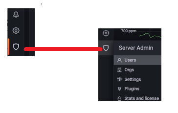 Administracion de usuarios en grafana