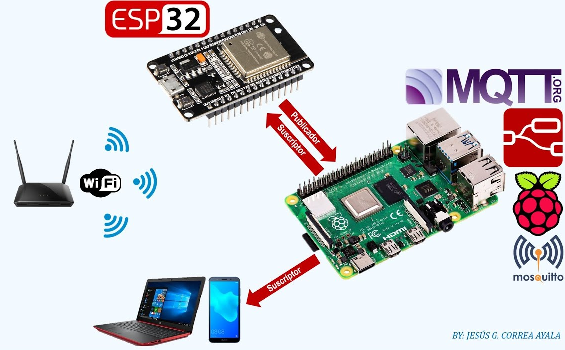 Esquema servidor IOT