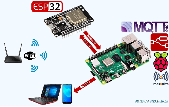 Imagen del server IOT en descarga directa